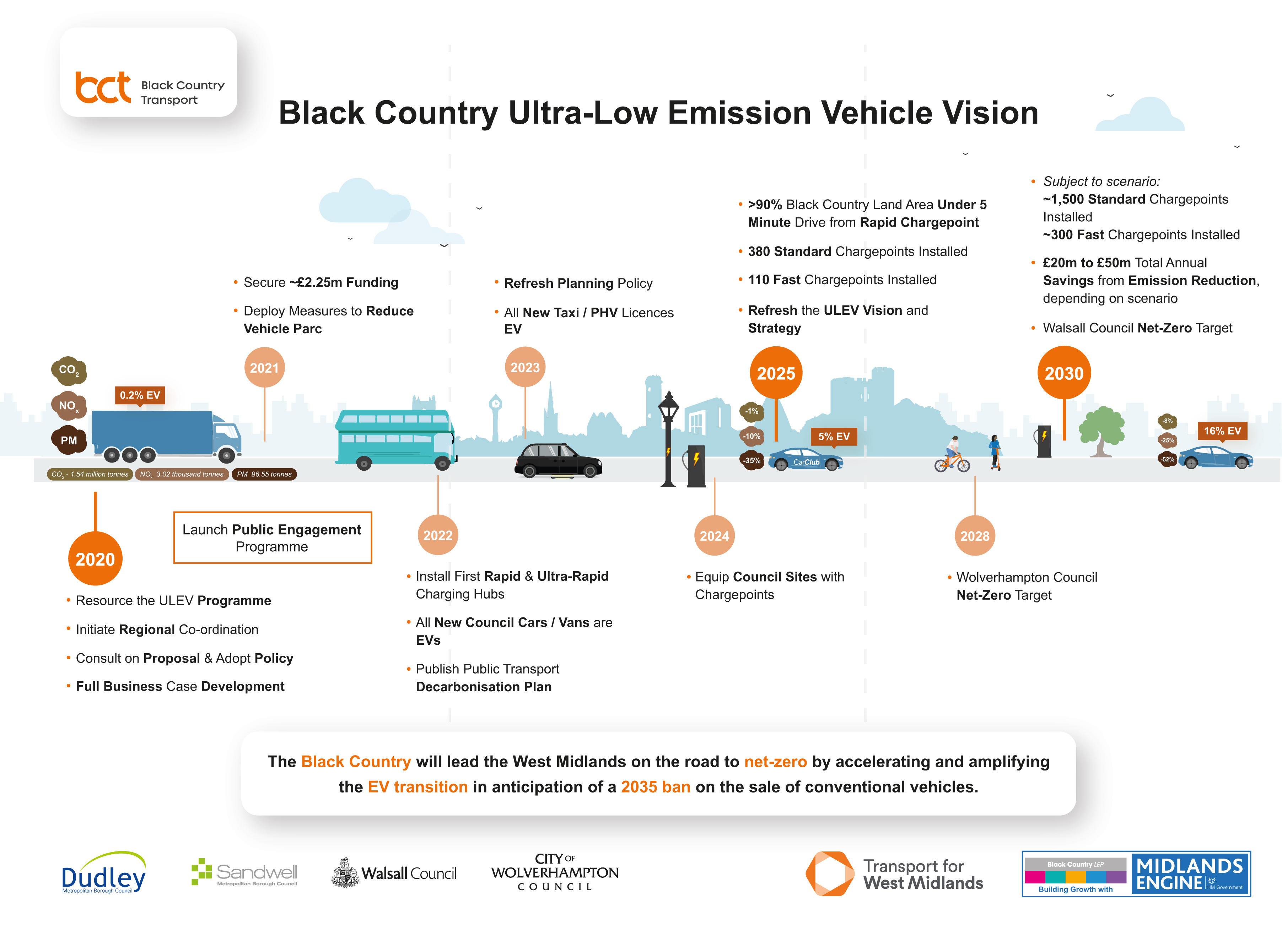 Low Emission Vehicle List 2025 - Nissa Anallise